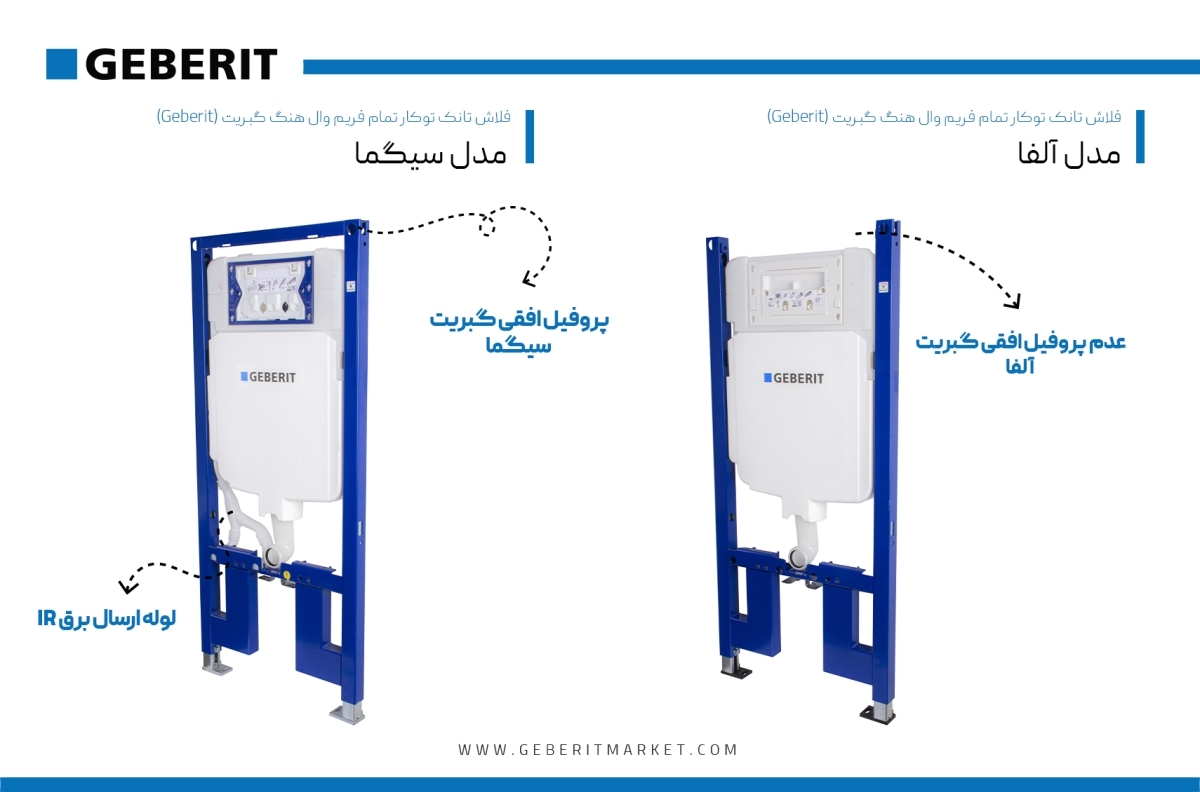 فلاش تانک توکار 